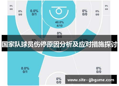 国家队球员伤停原因分析及应对措施探讨 国家队球员伤停原因分析及应对措施探讨