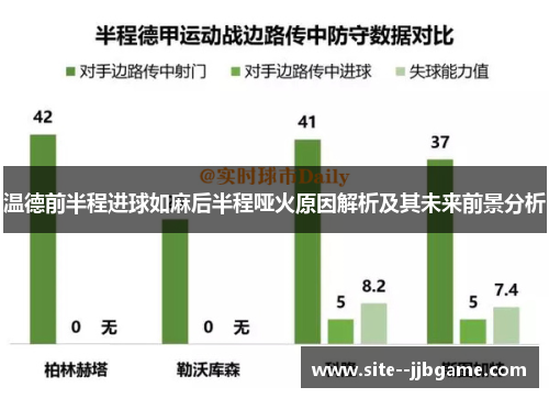 温德前半程进球如麻后半程哑火原因解析及其未来前景分析 温德前半程进球如麻后半程哑火原因解析及其未来前景分析
